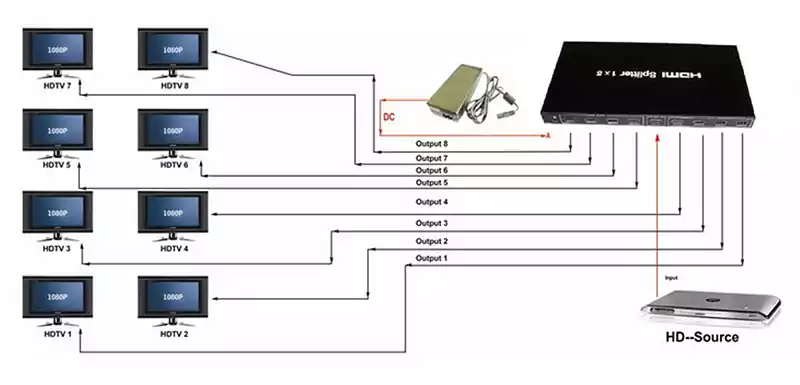 مقسم HDMI من 1 إلى 8 أتوماتيكي CV998