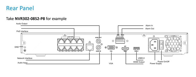 مسجل فيديو شبكي يوني فيو، 16 قناة بدقة 4K، NVR302، أسود