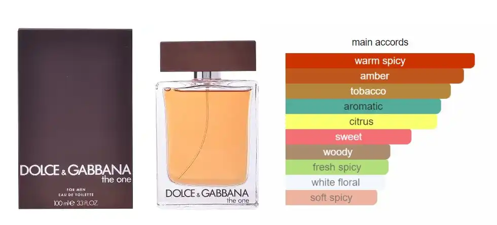 عطر  ذا وان من دولتشي أند غابانا  للرجال او دي تواليت 100مل