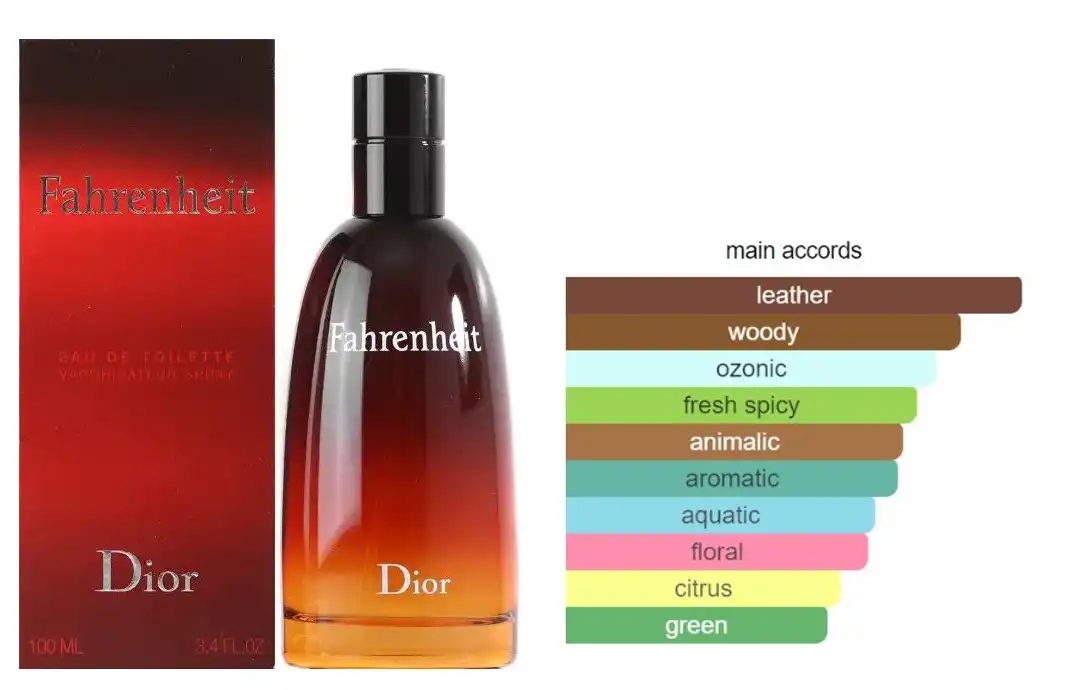 عطر فهرنهايت من ديور للرجال او دي تواليت,  100 مل