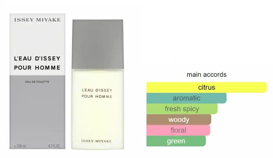 عطر لو د ايسي من ايسي مياكي  للرجال او دي تواليت 200 مل