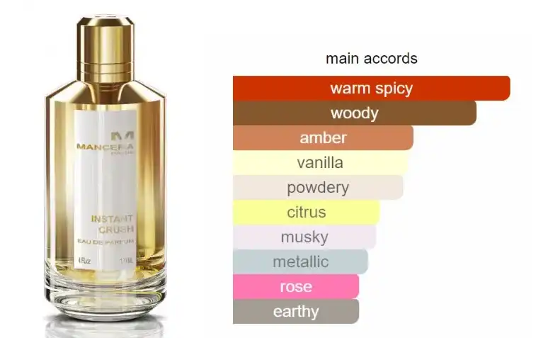 عطر انستنت كراش من مانسيرا للجنسين او دي برفان 120مل