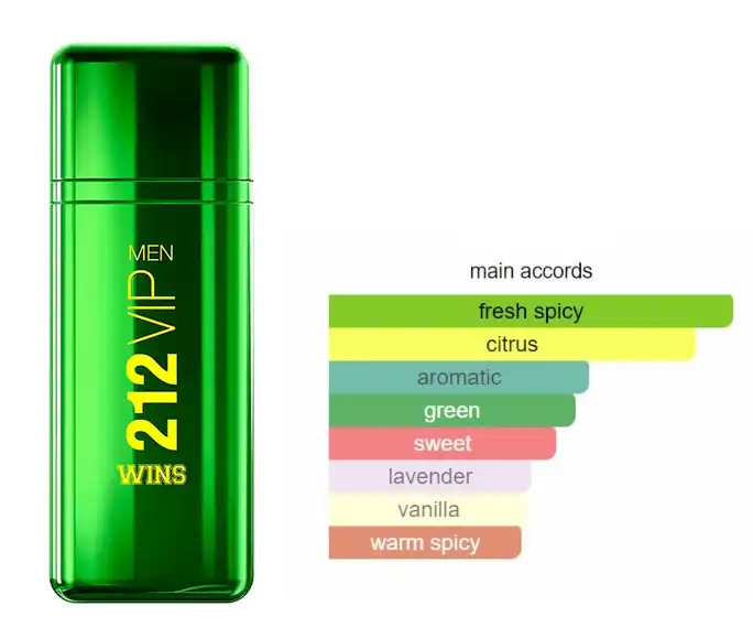 عطر 212 في اي بي وينس من كارولينا هريرا للرجال او دي بارفان 100 مل