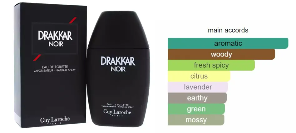 عطر دراكر نوار من جاي لاروش للرجال او دي تواليت 200 مل