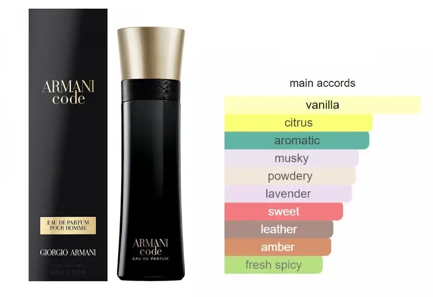 عطر ارماني كود من جورجيو أرماني للرجال او دي بارفان 110 مل