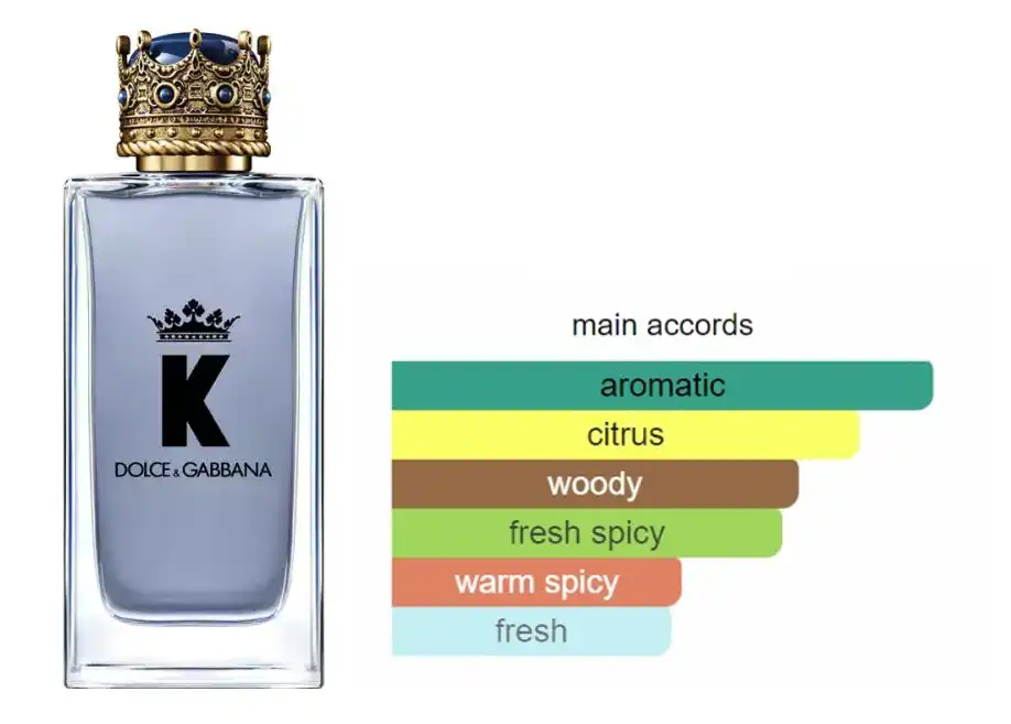 عطر كينج من دولتشي أند غابانا للرجال او دي تواليت 100 مل