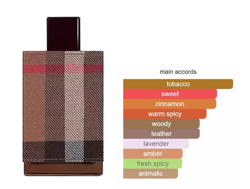 عطر لندن من بربري للرجال او دي تواليت 100 مل