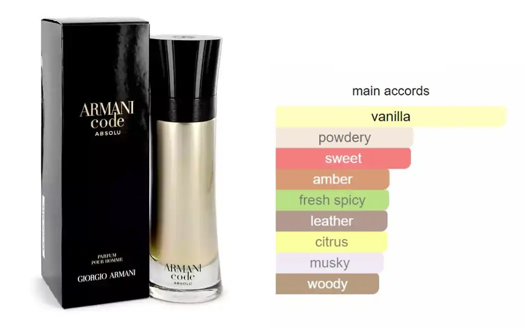 عطر كود ابسولو من جورجيو أرماني للرجال بارفان 110 مل