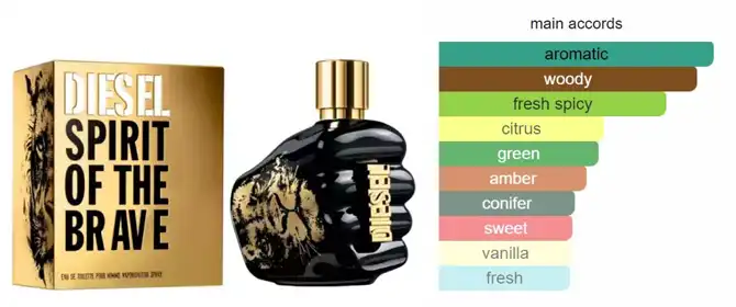 عطر سبيريت اوف ذا بريف من ديزل للرجال او دو تواليت 125 مل