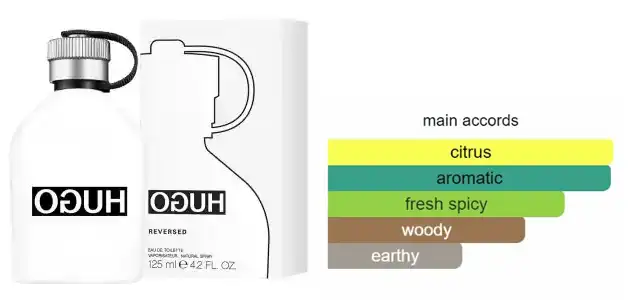 عطر ريفيرسيد من هوجو بوس للرجال او دي تواليت 125 مل