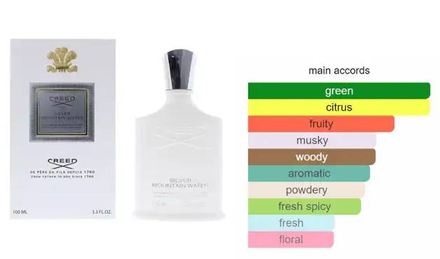 عطر سيلفر ماونتن من كريد للرجال او دي بارفان, 100 مل