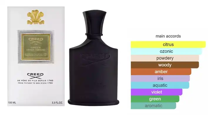 عطر جرين ايريش توييد من جرين للرجال من كرييد او دي بارفان 100 مل