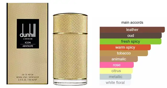 عطر ايكون ابسليوت من دانهيل للرجال او دي بارفان 100 مل
