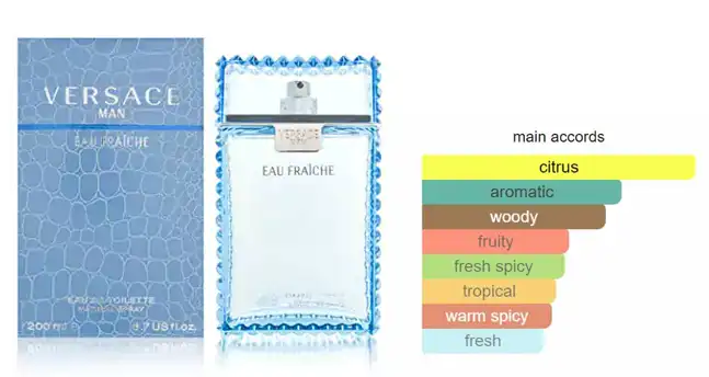 عطر مان او فراتش من فيرزاتشي للرجال او دي تواليت 200 مل