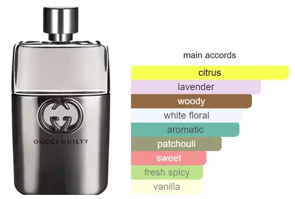 عطر جيلتي من جوتشي للرجال او دي تواليت 90 مل