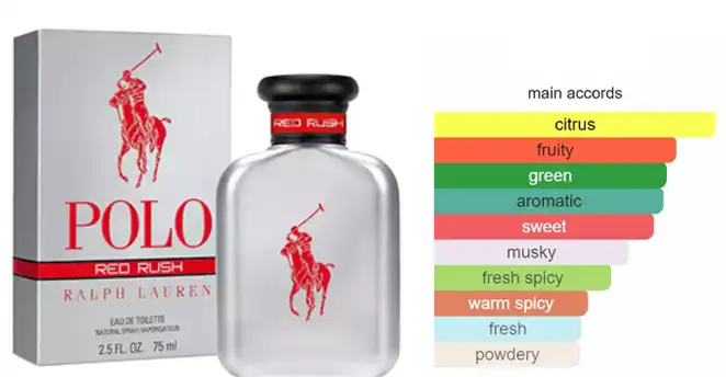 عطر بولو ريد راش من رالف لورين للرجال او دو تواليت 75 مل