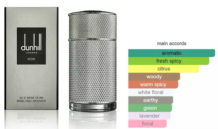 عطر ايكون من دانهيل للرجال او دو بارفان 100 مل