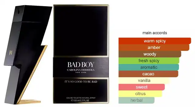 عطر باد بوي من كارولينا هريرا للرجال او دي تواليت 100 مل