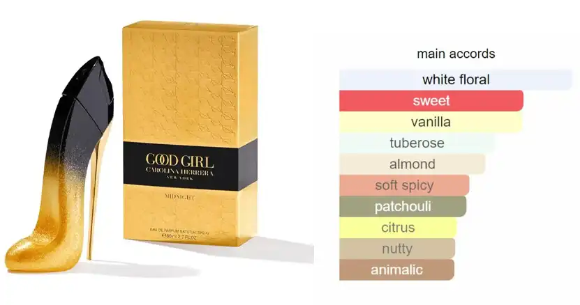 عطر جود جيرل ميد نايت من كارولينا هيريرا للنساء او دي برفان 80 مل