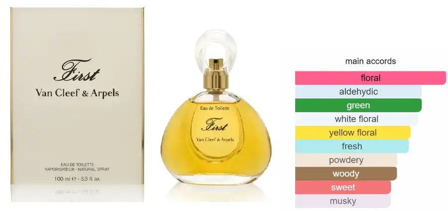 فيرست من فان كليف اند اربيلز للنساء او دى تواليت  100 مل