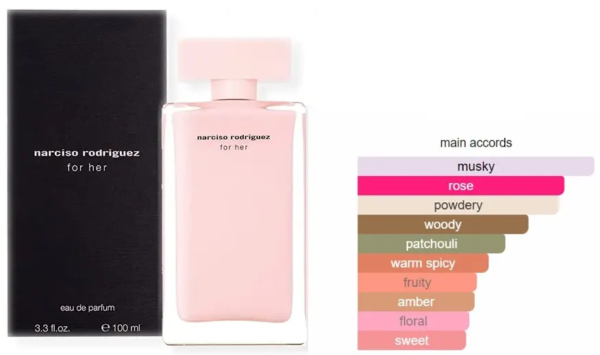 عطر نارسيسو رودريغيز للنساء  او دى بارفان 100 مل