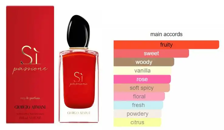 عطر سي باشون من جورجيو أرماني للنساء او دي بارفان 100 مل