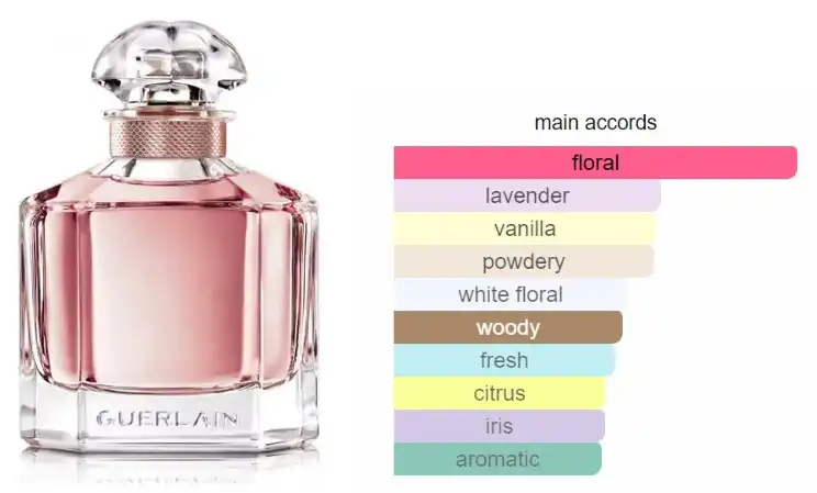 عطر مون جيرلان  فلورال من جيرلان للنساء او دي برفان 100 مل