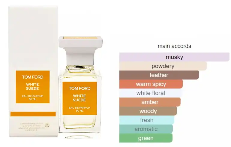 عطر وايت سويد من توم فورد  للنساء او دي بارفان 50 مل