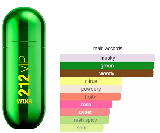 عطر 212 في اي بي وينز من كارولينا هاريرا للنساء او دي بارفان 100 مل