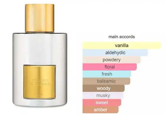 عطر ميتاليك من توم فورد للنساء او دي بارفان 100 مل