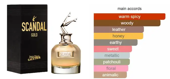 عطر سكاندل جولد من جان بول جوتييه للنساء او دي برفان 80 مل