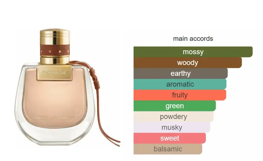 عطر نوماد أبسولو من كلوي  للنساء او دي بارفان 75 مل