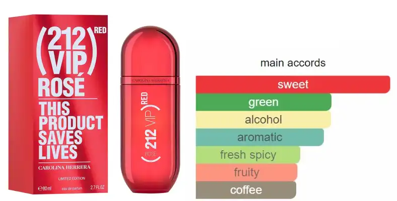 عطر 212 في اي بي ريد روز من كارولينا هريرا للنساء  او دي بارفان 80 مل