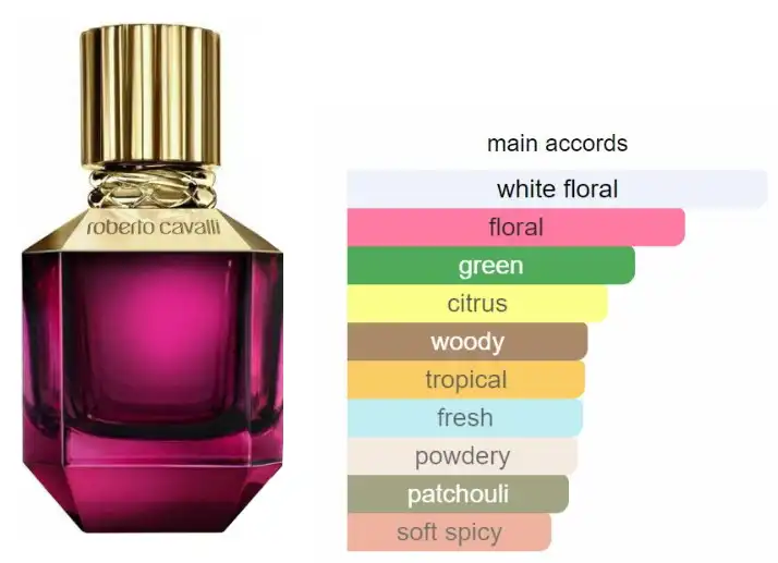 عطر برادايس فاوند من روبيرتو كفالي للنساء او دي بارفان 75 مل