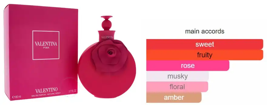 عطر فالنتينا بينك من فالنتينو للنساء او دي بارفان 80 مل