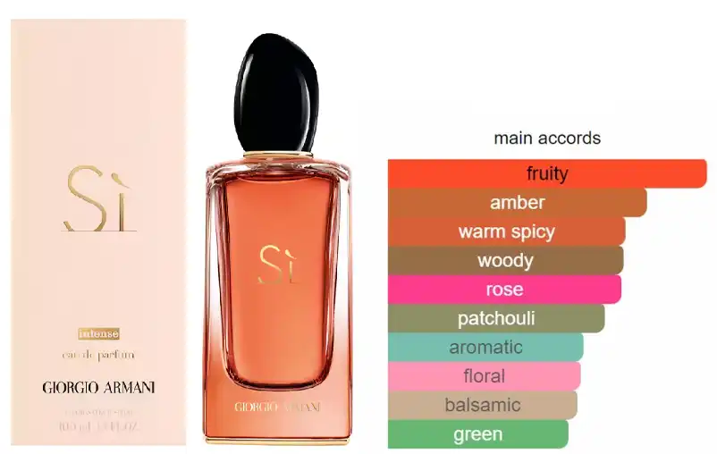 عطر سي انتنس من جورجيو أرماني  للنساء او دي بارفان 100 مل