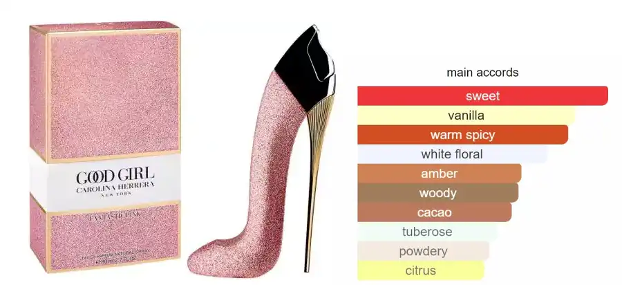 عطر جود جيرل فانتاستك بينك من كارولينا هريرا للنساء او دى بارفان 80 مل