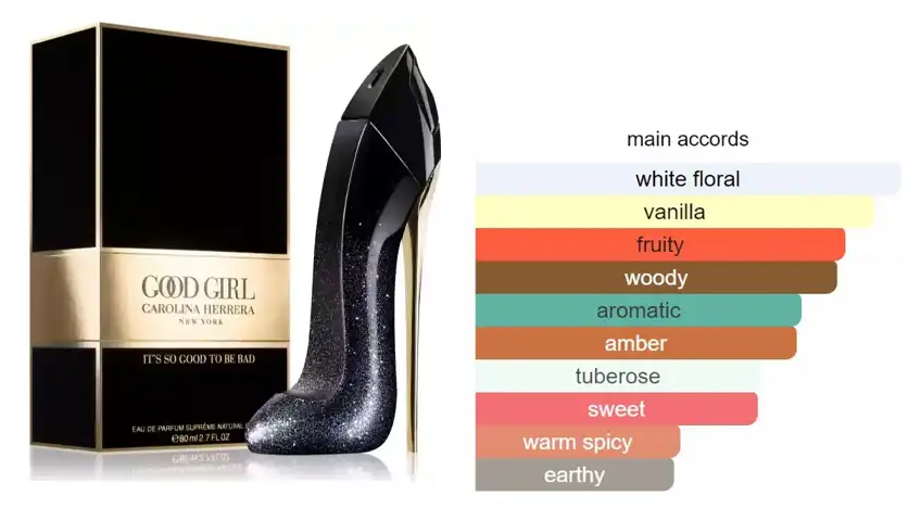 عطر جود جيرل سوبريم من كارولينا هيريرا  للنساء او دو برفان 80 مل