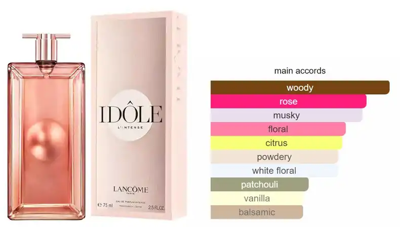 Idole L'Intense By Lancome For women EDP 75 ML