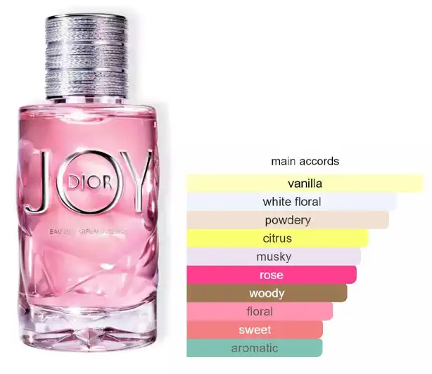 عطر جوي انتنس من ديور او دو برفان للنساء  90 مل