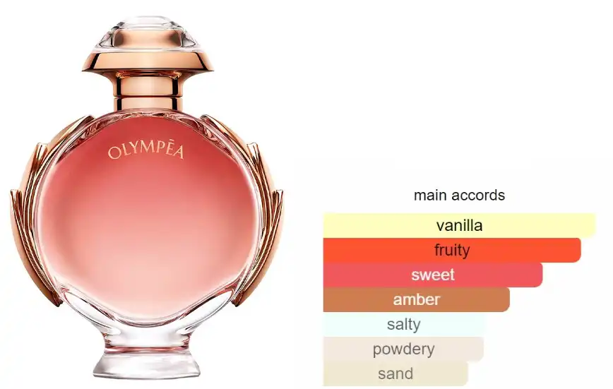 عطر اوليمبيا ليجيند من  باكو رابان للنساء او دي بارفان 80 مل