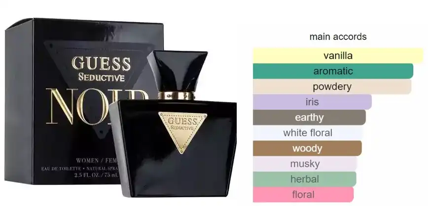 عطر سيداكتيف نوار من جيس للنساء او دي تواليت 75 مل