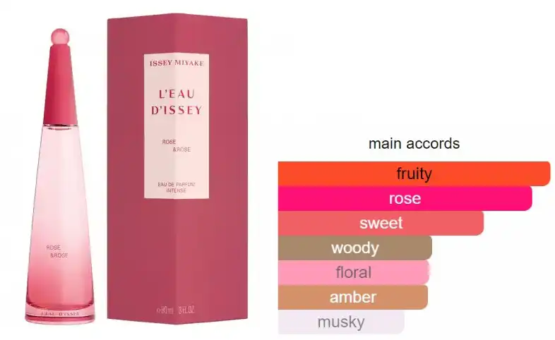 عطر روز اند روز انتنس من  إيسي مياكي للنساء او دي بارفان 90 مل