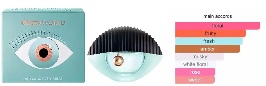 عطر ورلد من كينزو للنساء او دي برفان 75 مل