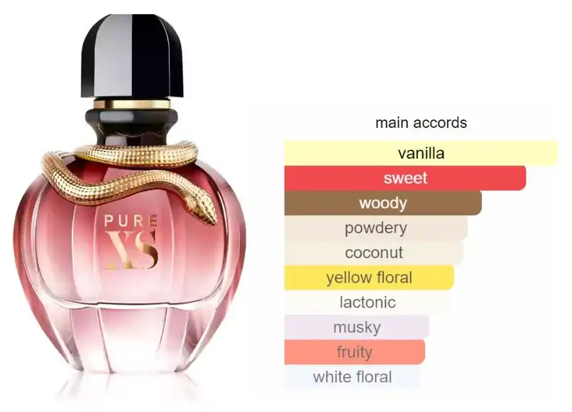 عطر بيور اكس اس من باكو رابان للنساء او دى بارفان 80 مل