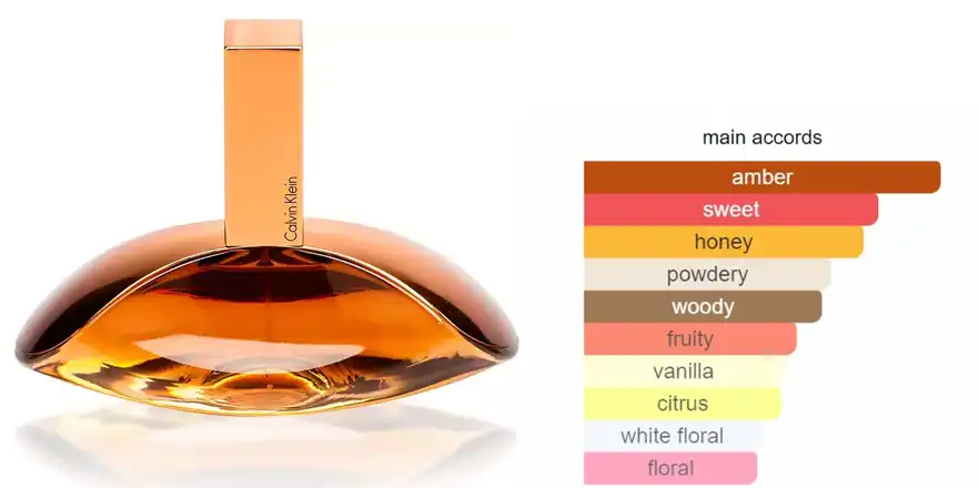 عطر يوفوريا امبير جولد من كالفين كلاين للنساء او دى بارفان 100 مل