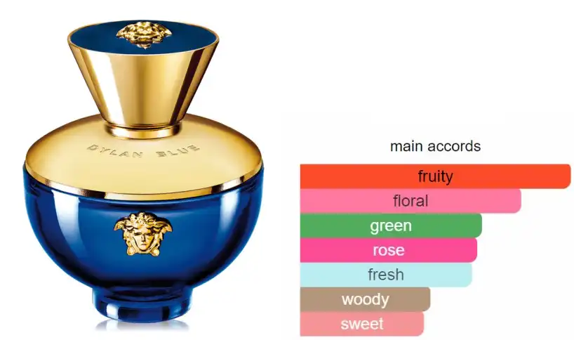 عطر ديلان بلو من فيرزاتشي للنساء او دى بارفان 100 مل