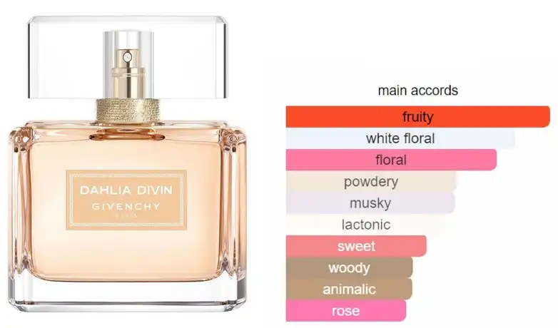 عطر دهليا ديفين نود من جفينشي للنساء او دى بارفان 75 مل