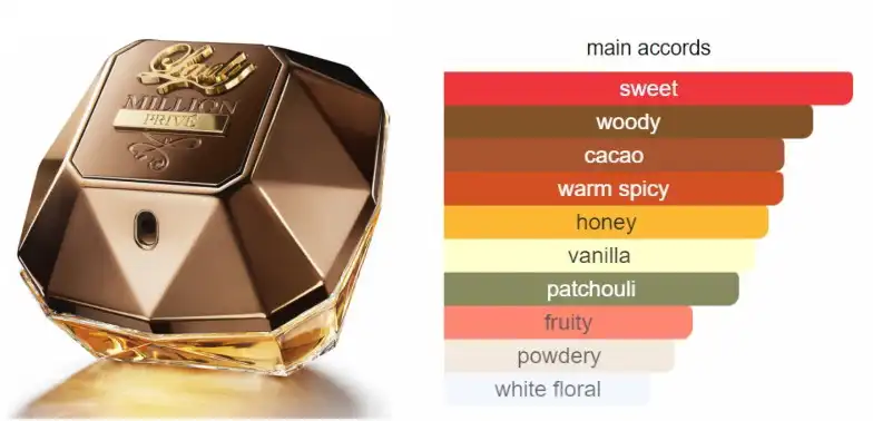 عطر ليدي مليون بريف من باكو رابان للنساء او دى بارفان 80 مل