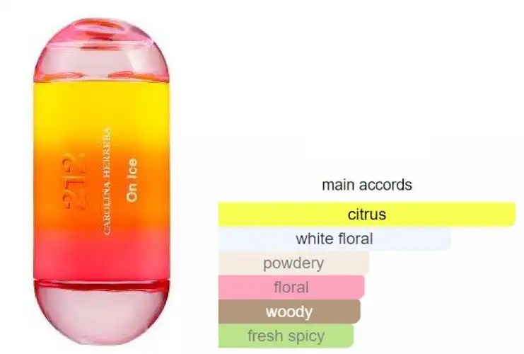 عطر 212 اون ايس من كارولينا هيريرا للنساء او دي تواليت 60 مل